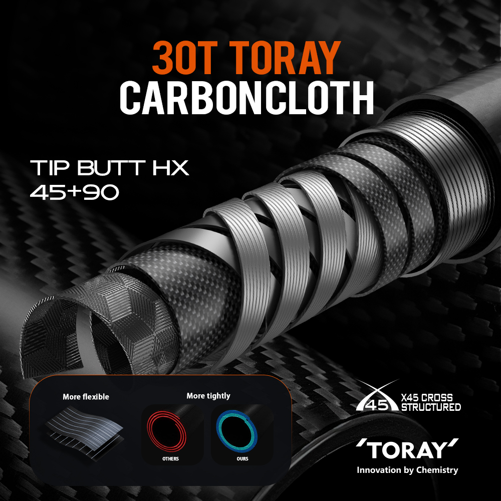 SOLOKING FLUXUS Utralight Long - Fishing Equipment Guide 评论和价格