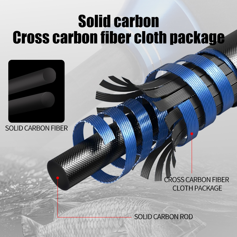 ROLLFISH Premium 2-Section Car - Fishing Equipment Guide 评论和价格